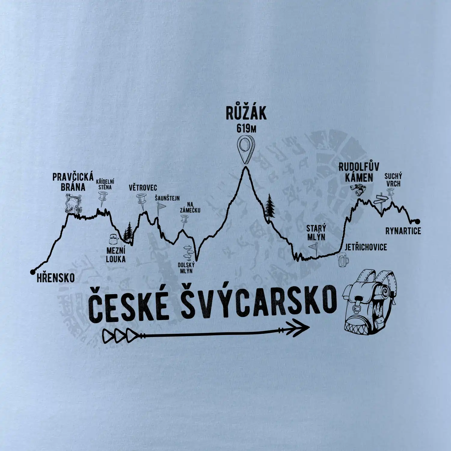 Profil České Švýcarsko