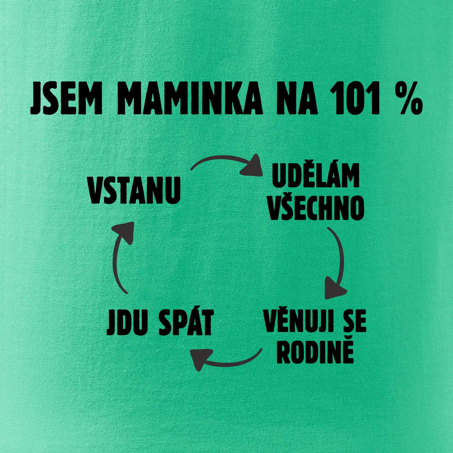 Jsem maminka na 101 procent