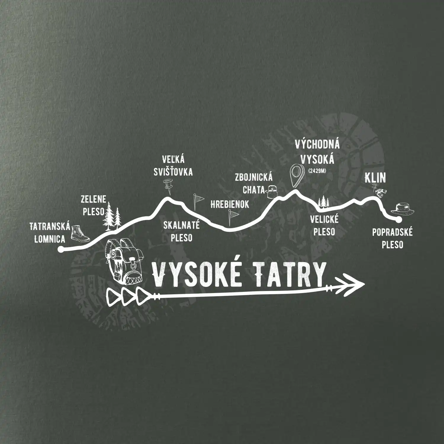Vysoké Tatry - profil cesty