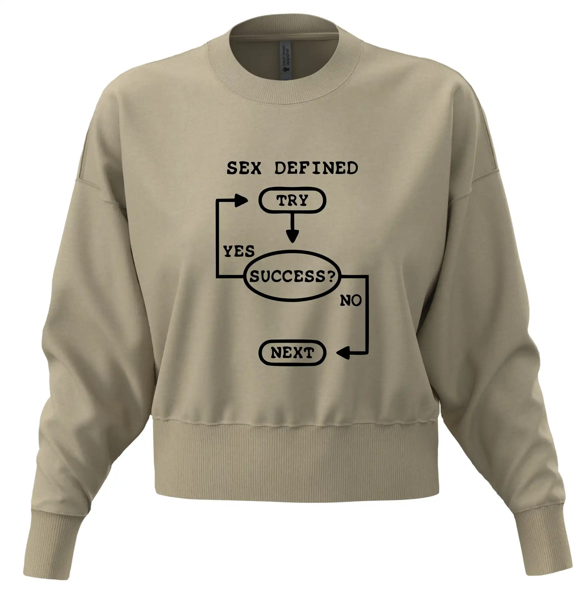 Sex diagram