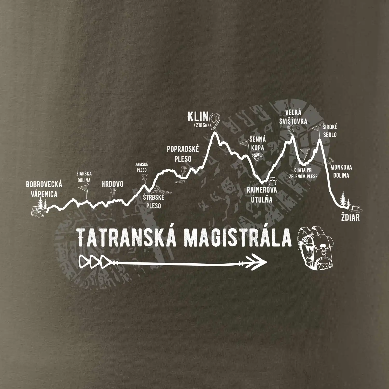 Profil Tatranská magistrála