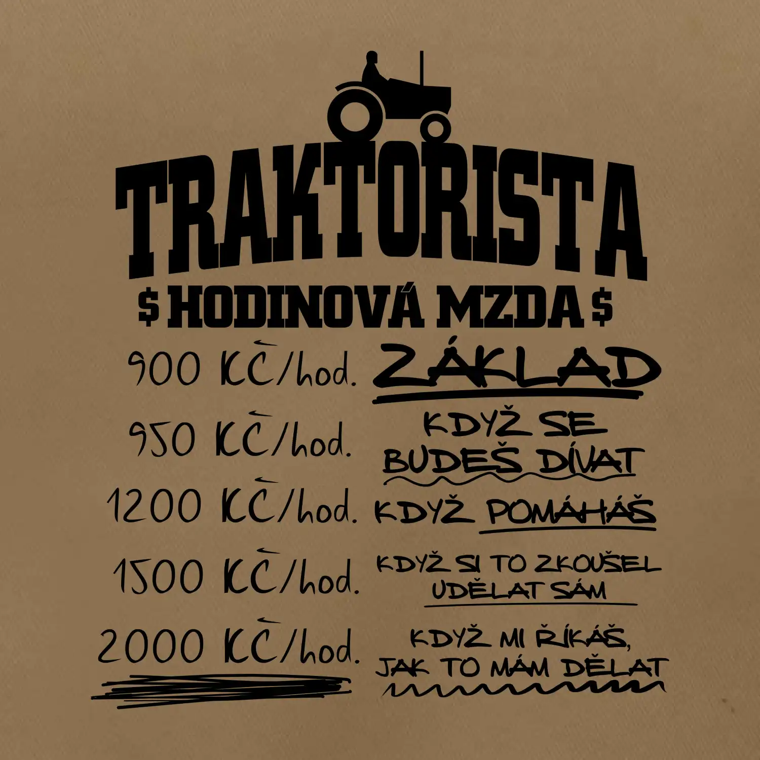 Traktorista hodinová mzda