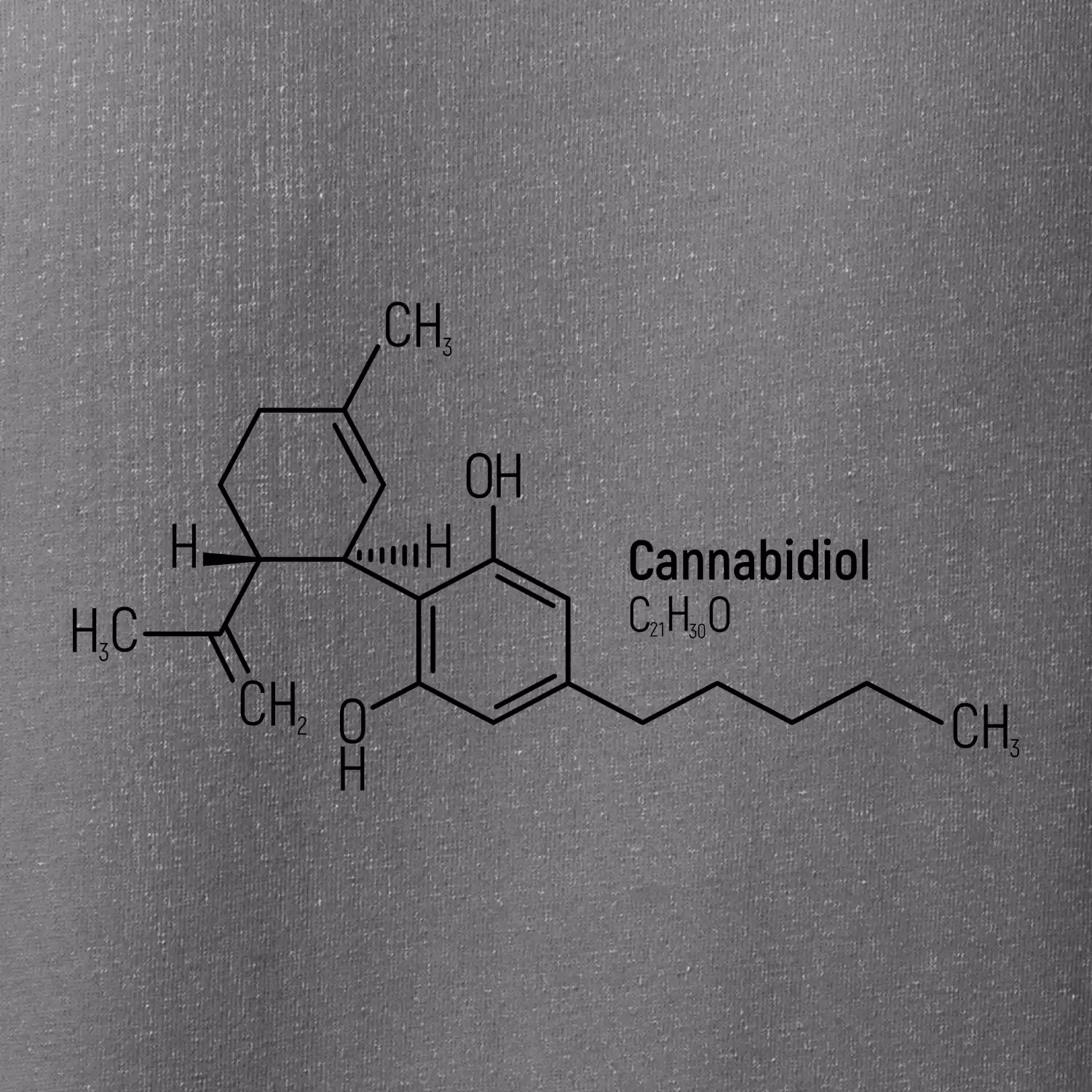 Molekulární struktura CBD (Canabidiol)