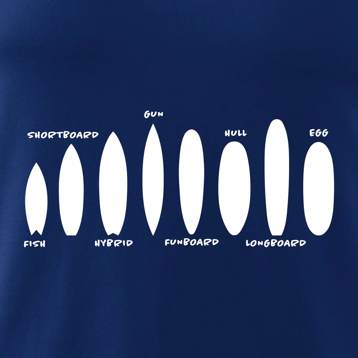 Typy surfů