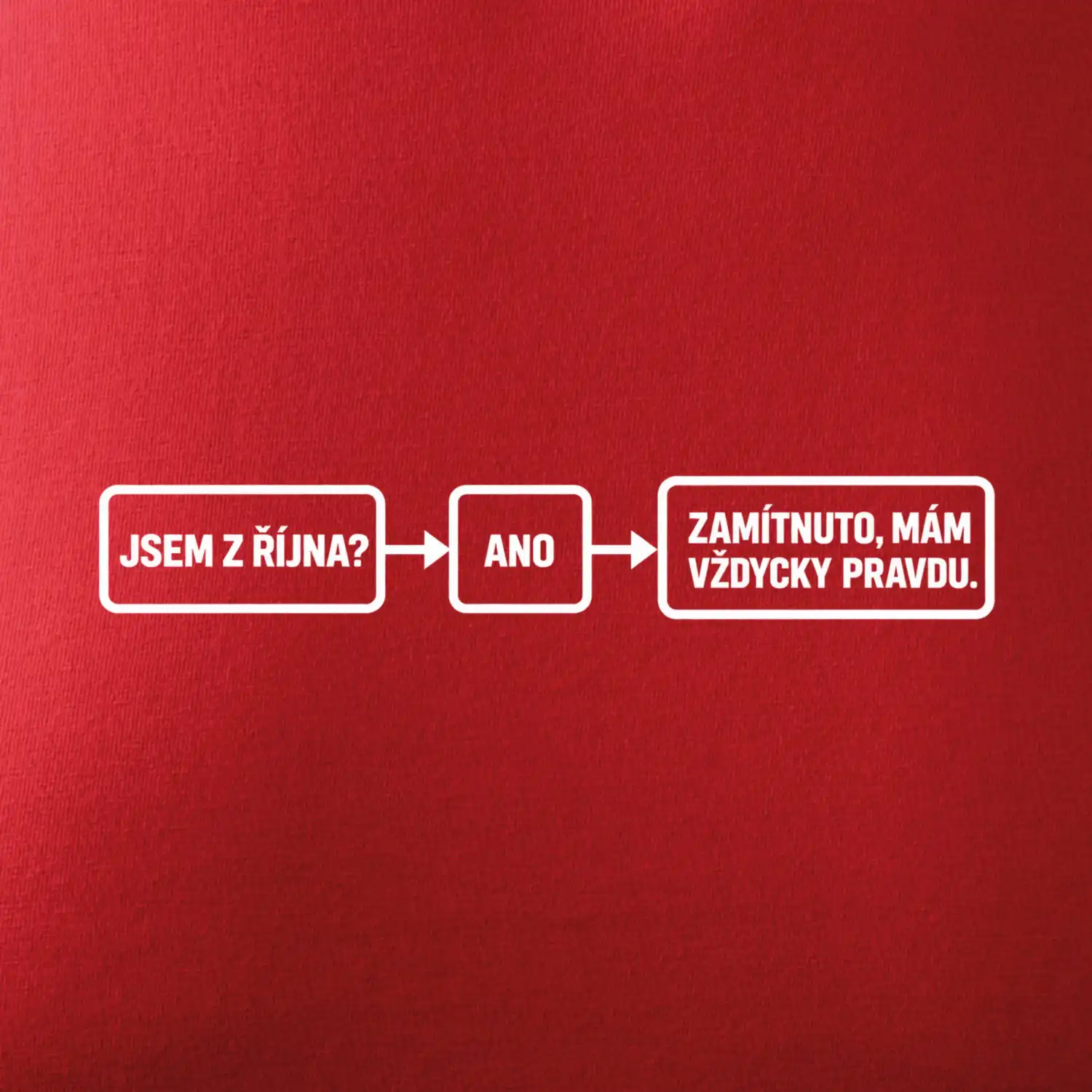 Jsem z října mám vždycky pravdu diagram