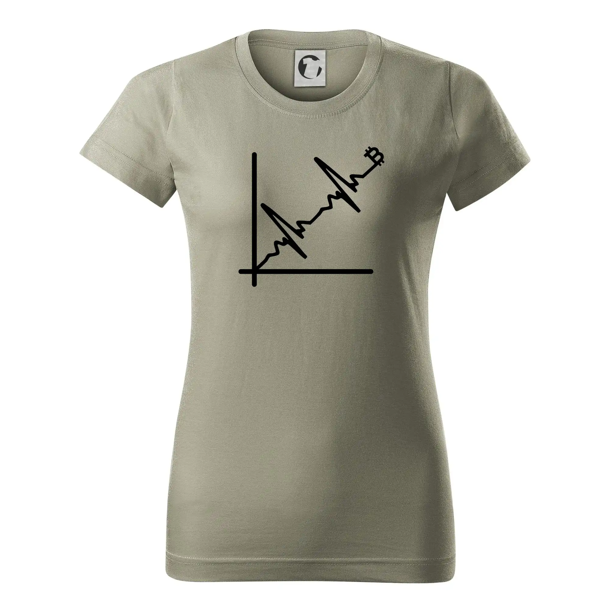 EKG graf bitcoin