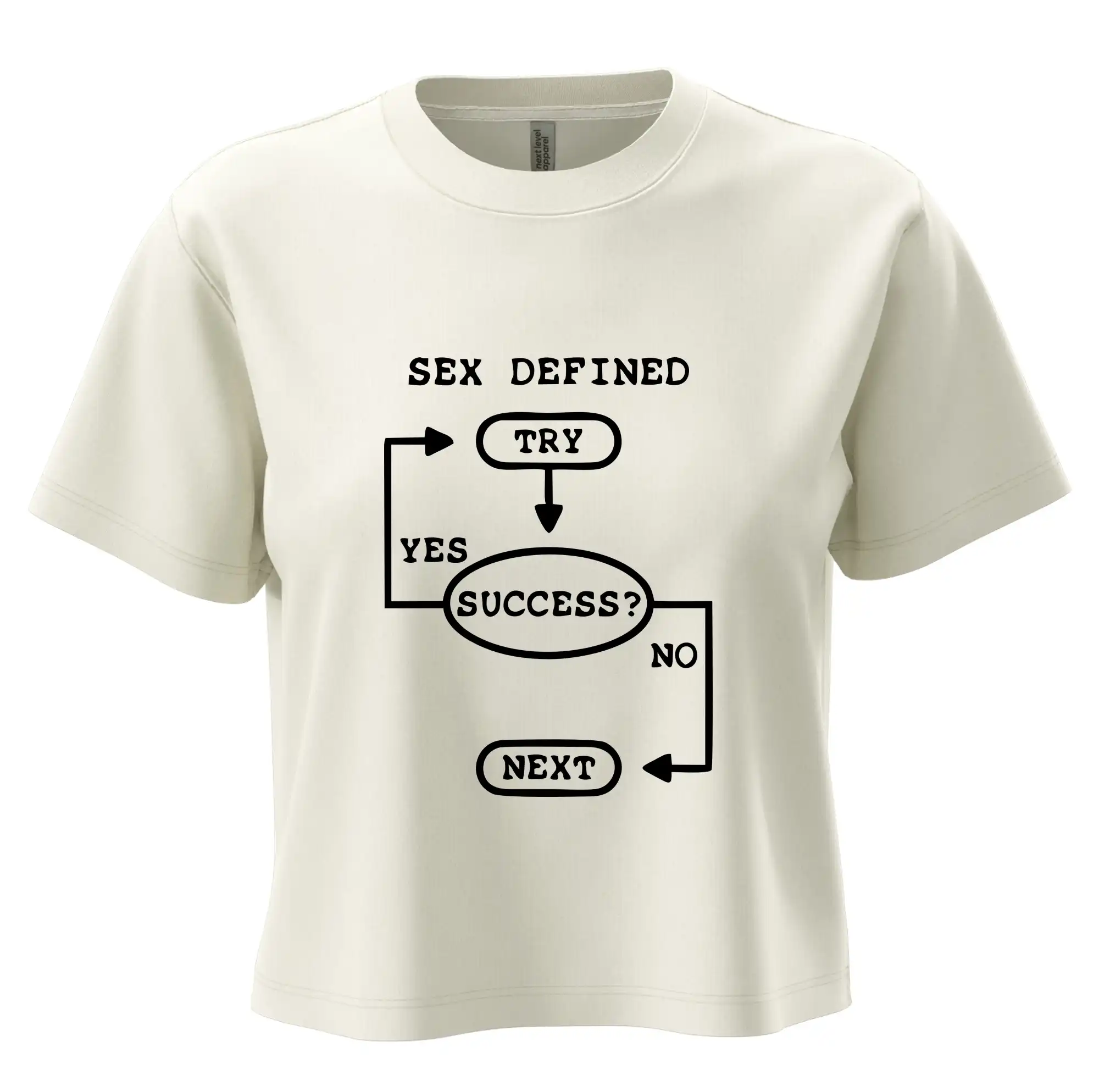 Sex diagram
